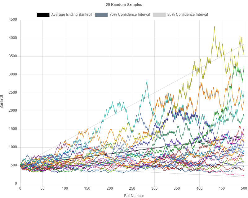 Reduced Juice and Line Shopping Helps ROI